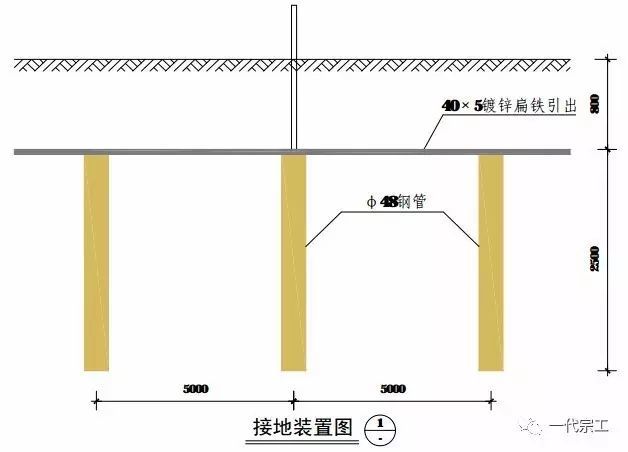 详解施工现场临时用电