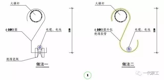 电线,电缆沿脚手架挂设电缆线沿地面敷设时应做硬防护,严禁沿地面明