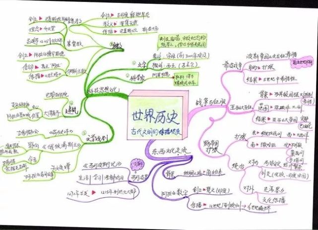 学会这8张思维导图,再复杂的知识都能轻松拿下