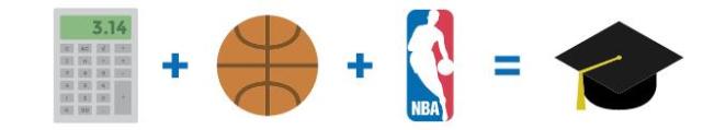 看篮球必须学好数学吗？一文读懂NBA数据名词