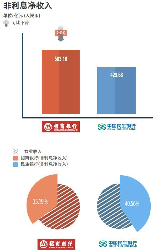 �ڷ�Ϣ���뷽�棬��������Ҫ�����������У�����˵��һ�����㡣