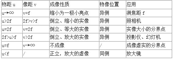 八年级物理光学内容梳理平面镜成像凸透镜成像等