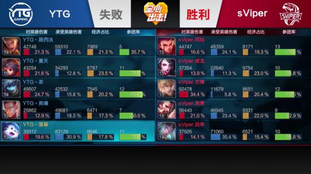 【回放】KPL秋季赛YTG VS sViper第1局