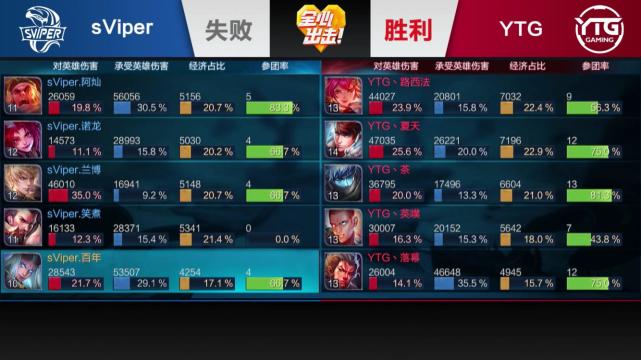 【回放】KPL秋季赛YTG VS sViper第1局