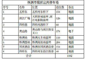 株洲市人口多少钱_株洲市地图(2)