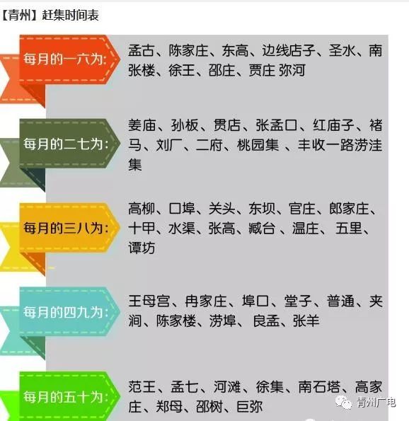 为了方便各位青州市的老乡出行,我们根据全市集市的具体时间,把各个有