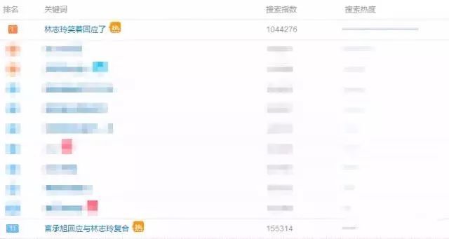 蛛丝马迹太多，林志玲言承旭的15年连续剧终于要结局了！