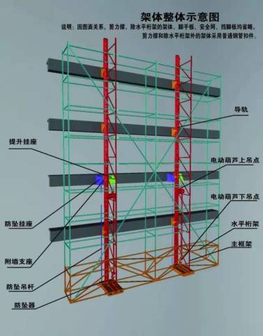 爬升式脚手架施工工艺揭秘,绝对震撼的爬架动画演示!