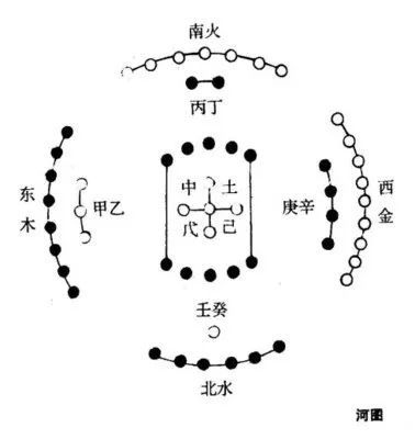 河图洛书:上古星图,宇宙魔方