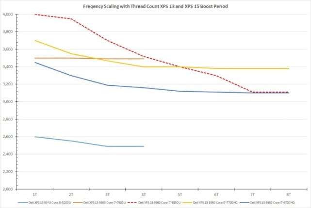 英特尔第八代酷睿i7芯片评测 就一个字:服