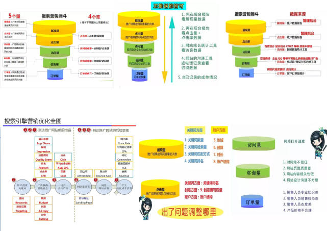 百度竞价专员做什么的_竞价怎么做_做竞价送实名认证吗