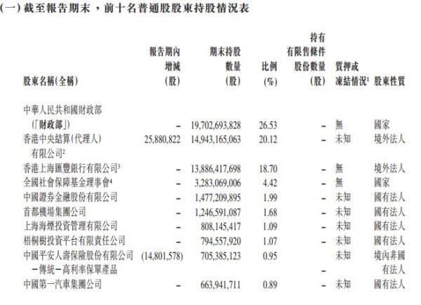 外汇局炒A股?子公司买银行股