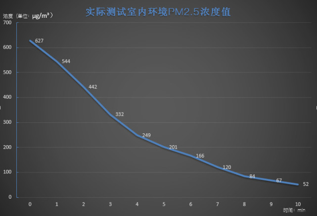 小米米家空气净化器2S评测:2代和Pro的结合体