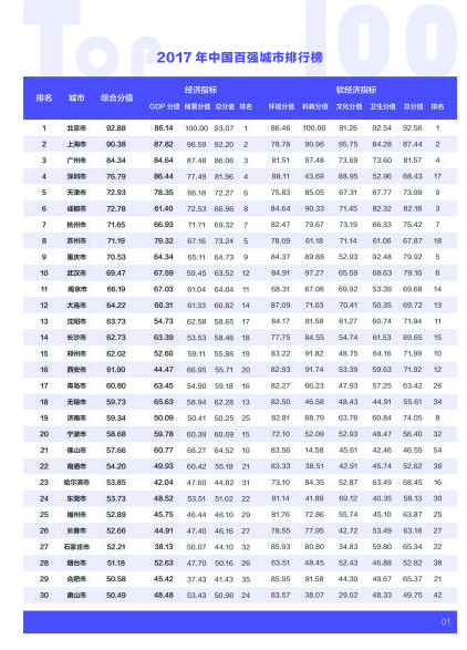 常发gdp_中国外汇丨新兴经济体爆发全面危机的可能性大吗