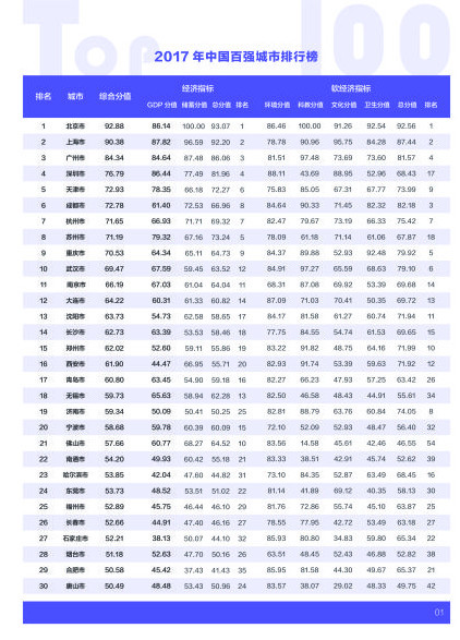 常发gdp_中国外汇丨新兴经济体爆发全面危机的可能性大吗