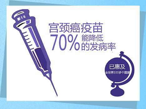 一文读懂|四价宫颈癌疫苗郑州开打 20到45岁可