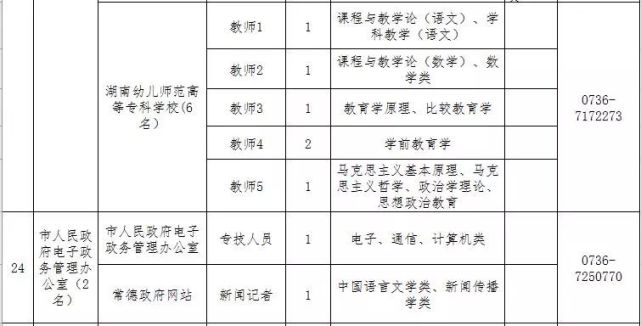 常德最新人口_常德鼎城区最新规划图(2)