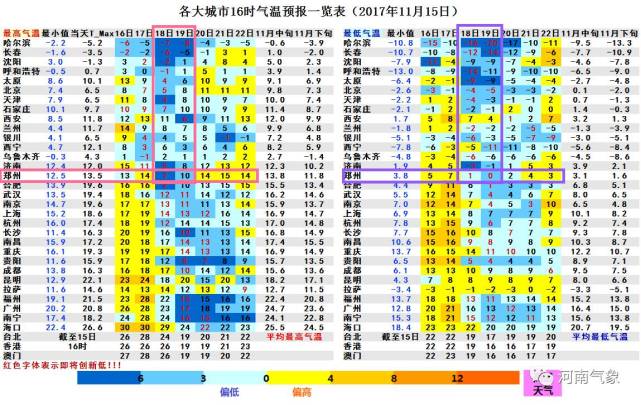 寒潮周末来袭！河南将“一夜入冬” 气温跌破冰点