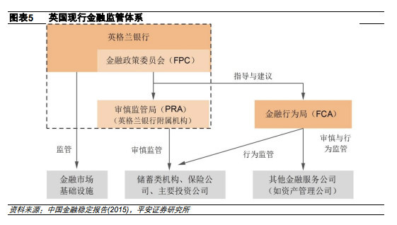 媒体:中国金融监管改革方案最快今夏推出