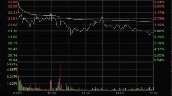 明规则·识风险之市场操纵篇:警惕涨停板的陷