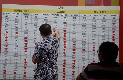 成都市房管局官方发布消息 公证摇号排序选房