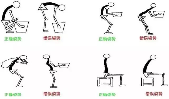 腰椎间盘突出的锻炼方法10大注意事项一定要知道