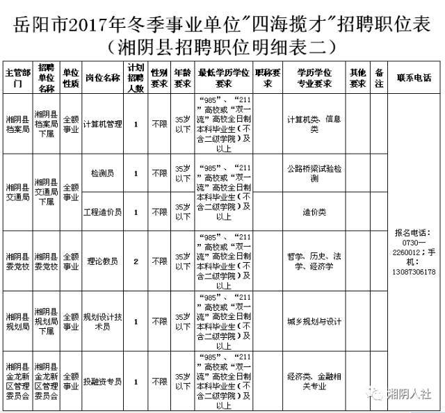 意向报考湘阴县事业单位职位的人员,我们一起通过下面的视频先来了解