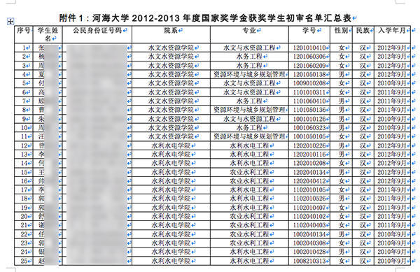 多地高校国奖公示泄露学生隐私:含完整身份证