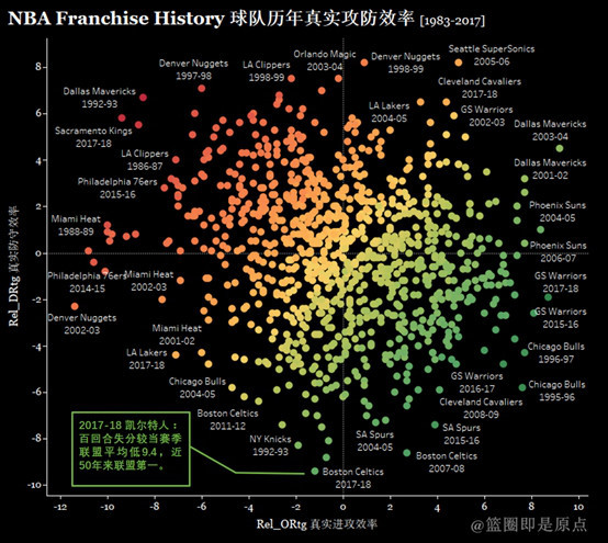 50年第一！绿军防守无人可治 历史已暗示总冠军