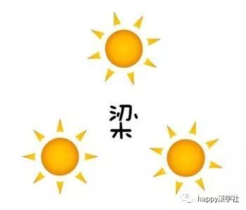 防止老年痴呆的看图猜成语_防止老年痴呆的句子