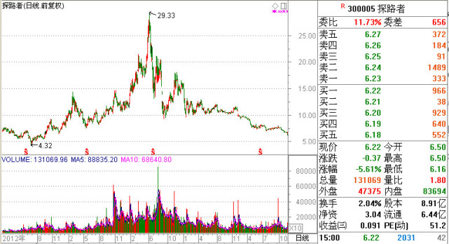 探路者暴跌99.999%！员工持股计划净值只剩0.001