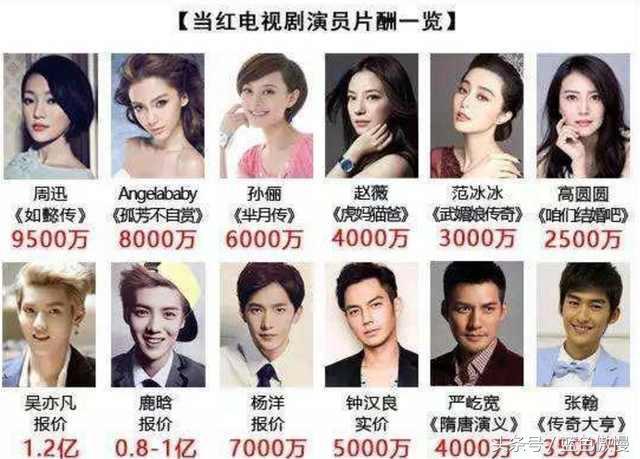 拿着八千万的片酬,拍戏却靠抠图替身,业内男演员很少