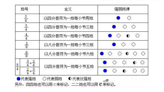 各种拍子的强弱规律