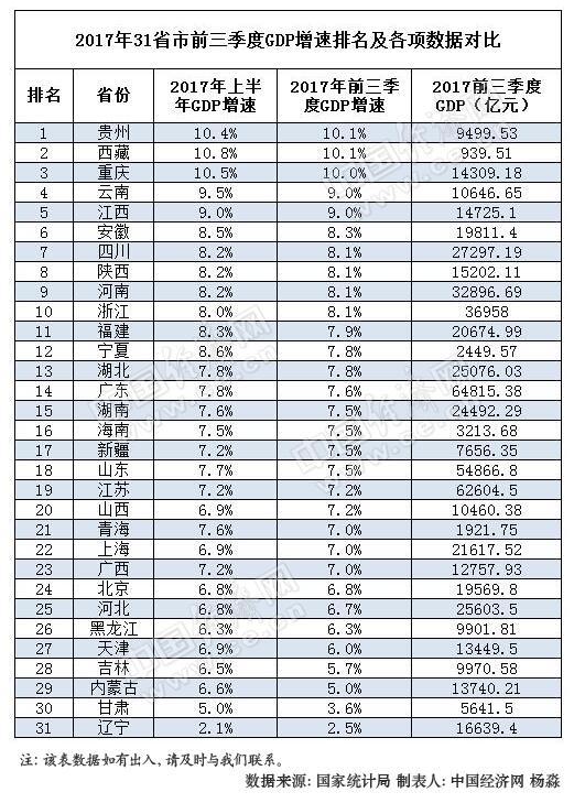 湖南对比广西gdp_对比一下湖南、广西2020年各市州GDP,看双方差距有多大