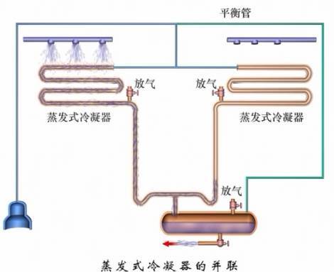 最全的冷凝器蒸发器全方位介绍