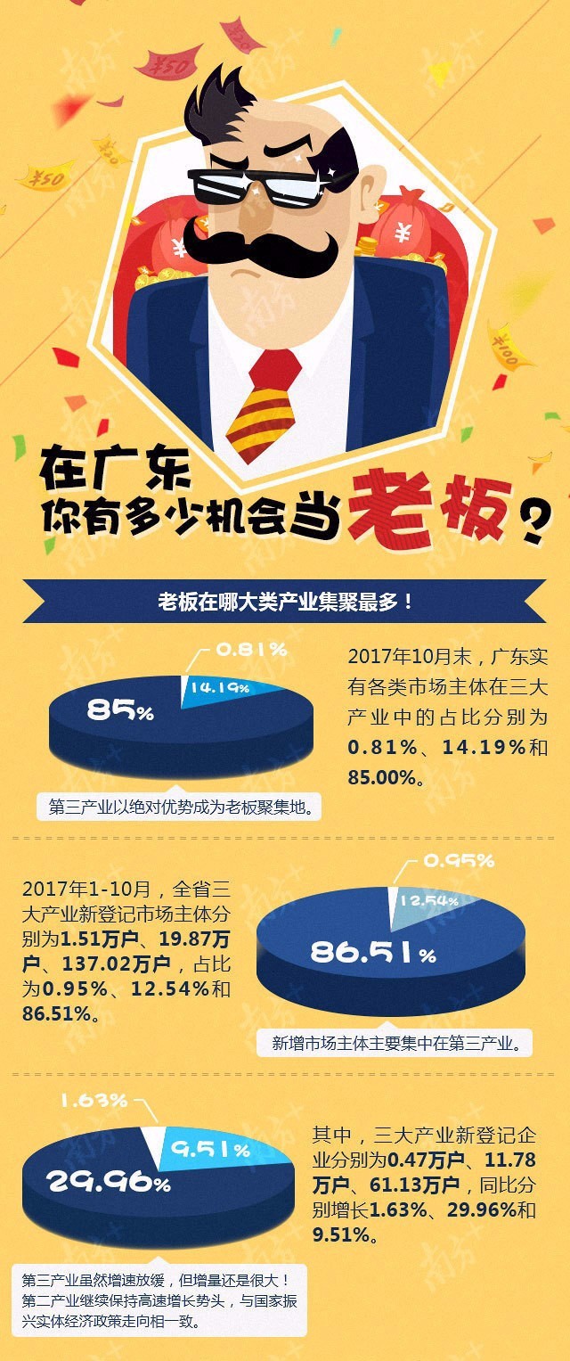 2017珠三角gdp_2017广东GDP达8.99万亿珠三角人均GDP达12.48万