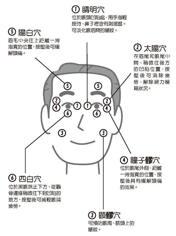 想帮眼睛纾压千万别按压眼球!推荐眼周穴位按摩法