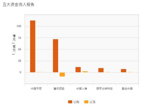 麦格理:中国平安自高位调整 资金伺机低位吸纳
