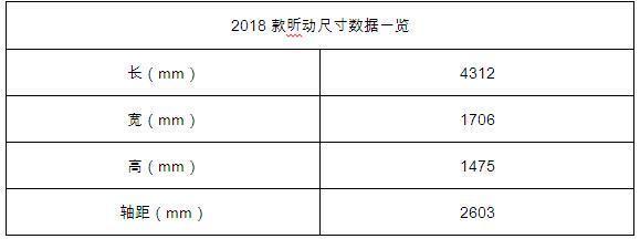 自动舒适版性价比最高 2018款昕动购车手册