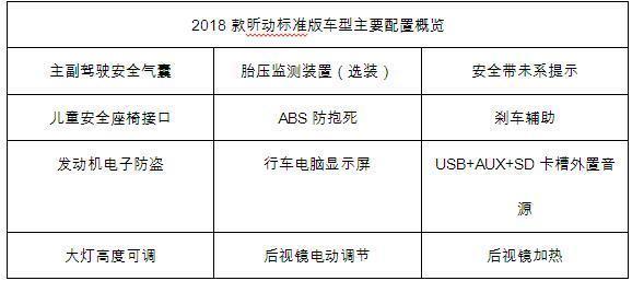 自动舒适版性价比最高 2018款昕动购车手册