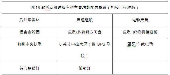 自动舒适版性价比最高 2018款昕动购车手册