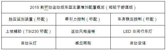 自动舒适版性价比最高 2018款昕动购车手册