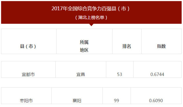 枝江财政收入_绿满枝江水灵秀