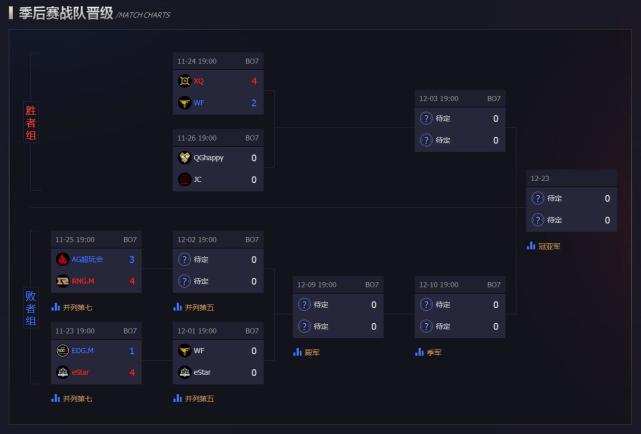 残酷升级!解读KPL秋季赛季后赛双败淘汰赛制
