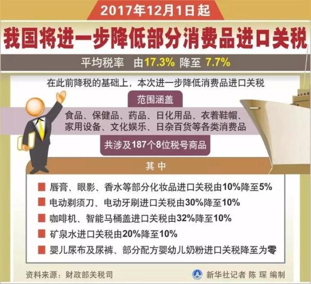 12月新規來了！第一條就讓你超省錢