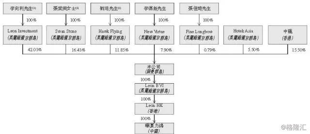 从最新数据看香港红筹上市的路径选择