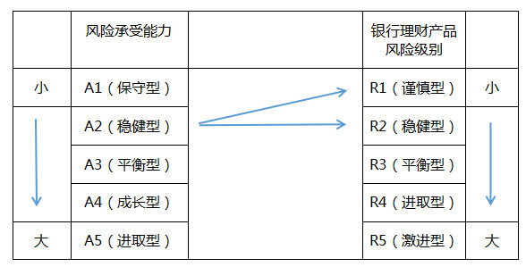 买理财产品前,先做好风险承受力评估