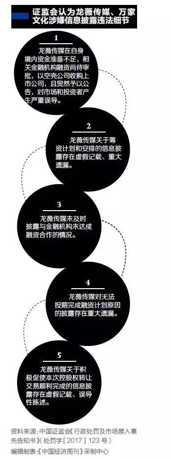 赵薇夫妇向证监会申辩，不为翻案为商誉？(图2)