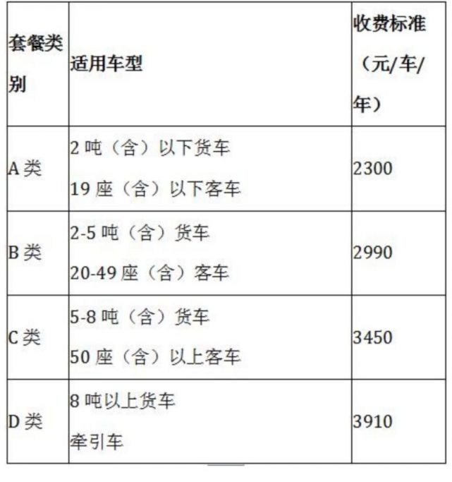 最全解读：八个问题搞房产新闻懂重庆取消“路桥费”政策