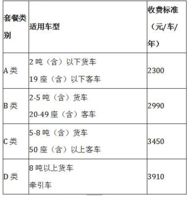 最全解读：八个问题搞房产新闻懂重庆取消“路桥费”政策